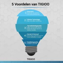 TIGIOO Fietslamp - Fietslampjes Set Koplamp - Fietslamp Voorlicht & Achterlicht USB Oplaadbaar -Fietsuitrusting Winkel 1198x1200 12