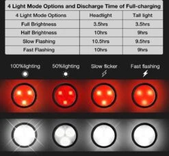 BOTC Fietsverlichting USB Oplaadbaar - Oplaadbare USB Led Fietslamp - Voorlicht & Achterlicht - Waterdicht -Fietsuitrusting Winkel 1200x1109 4