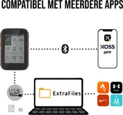 LHP BC200 Fietscomputer Draadloos 3-in-1 Bundel - Hartslagmeter Borstband - Cadanssensor - Kilometerteller GPS - 80+ Functies - 2.4 Inch LCD Scherm - Bluetooth & ANT+ 27 LHP BC200 Fietscomputer Draadloos 3-in-1 Bundel - Hartslagmeter Borstband - Cadanssensor - Kilometerteller GPS - 80+ Functies - 2.4 Inch LCD Scherm - Bluetooth & ANT+ -Fietsuitrusting Winkel 1200x1120 4