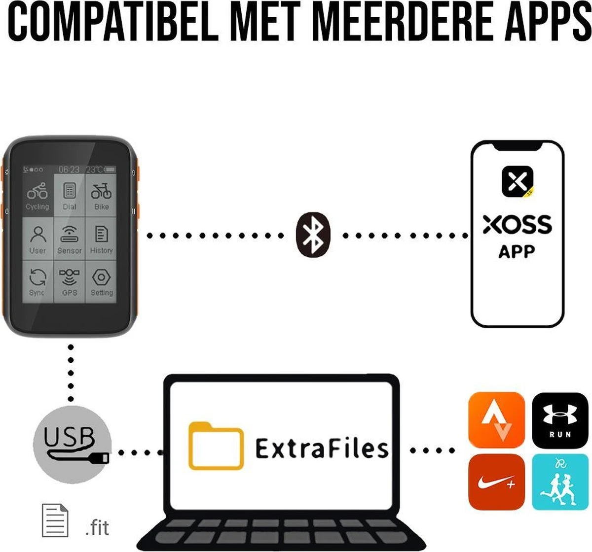 LHP BC200 Fietscomputer Draadloos 3-in-1 Bundel - Hartslagmeter Borstband - Cadanssensor - Kilometerteller GPS - 80+ Functies - 2.4 Inch LCD Scherm - Bluetooth & ANT+ 13 LHP BC200 Fietscomputer Draadloos 3-in-1 Bundel - Hartslagmeter Borstband - Cadanssensor - Kilometerteller GPS - 80+ Functies - 2.4 Inch LCD Scherm - Bluetooth & ANT+ - Afbeelding 11