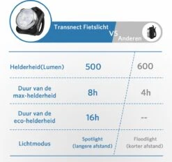 Fietsverlichting USB Oplaadbaar - Waterdicht Fietslamp - LED Fietslampjes - Voorlicht En Achterlicht - Voor Fiets 12 Fietsverlichting USB Oplaadbaar - Waterdicht Fietslamp - LED Fietslampjes - Voorlicht En Achterlicht - Voor Fiets -Fietsuitrusting Winkel 1200x1130 4