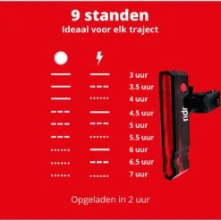 RIDR Achterlicht Fiets - USB Oplaadbaar LED - Fietsverlichting Met Laser - Waterdicht -Fietsuitrusting Winkel 1200x1199 7