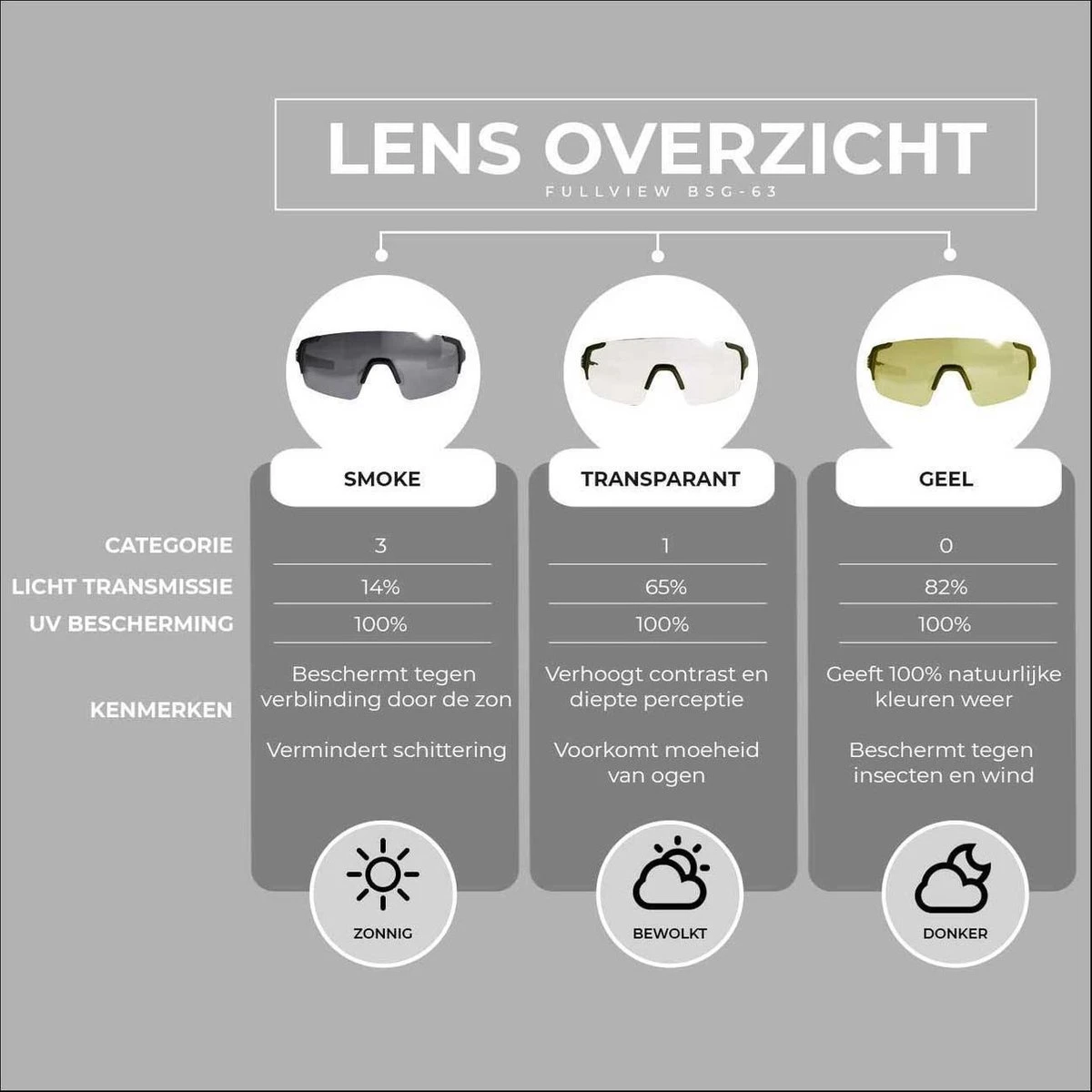 BBB Cycling FullView Fietsbril - Frameless Zonnebril - Wielrenbril Met 3 Lenzen - Glanzend Zwart - BSG-63 9 BBB Cycling FullView Fietsbril - Frameless Zonnebril - Wielrenbril Met 3 Lenzen - Glanzend Zwart - BSG-63 - Afbeelding 7