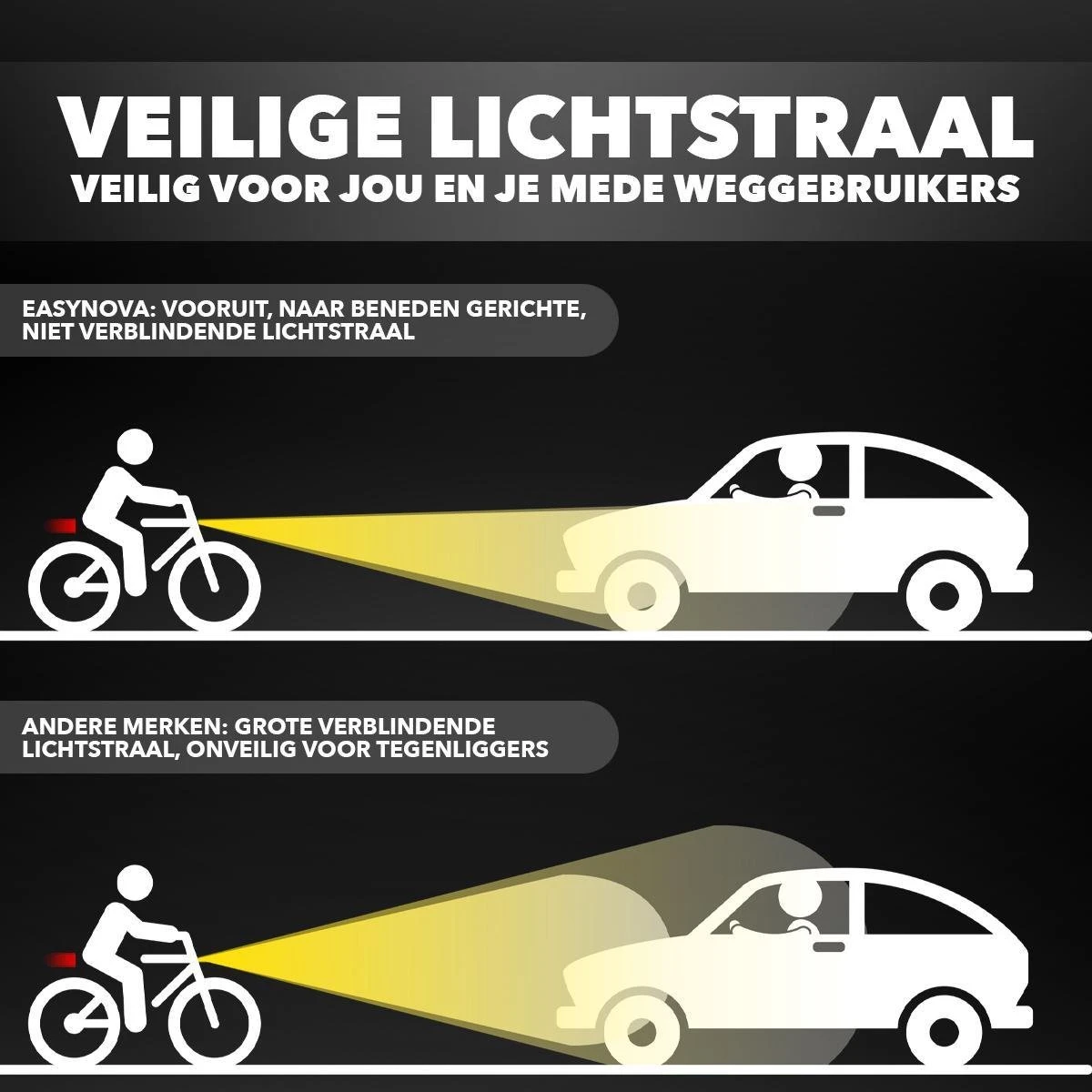 LED Fietsverlichting Set – Oplaadbaar Via USB - Voorlicht En Achterlicht - Waterbestendig - Complete Fietslamp Set 4 LED Fietsverlichting Set – Oplaadbaar Via USB - Voorlicht En Achterlicht - Waterbestendig - Complete Fietslamp Set - Afbeelding 2
