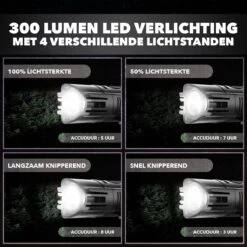 LED Fietsverlichting Set – Oplaadbaar Via USB - Voorlicht En Achterlicht - Waterbestendig - Complete Fietslamp Set 12 LED Fietsverlichting Set – Oplaadbaar Via USB - Voorlicht En Achterlicht - Waterbestendig - Complete Fietslamp Set -Fietsuitrusting Winkel 1200x1200 466