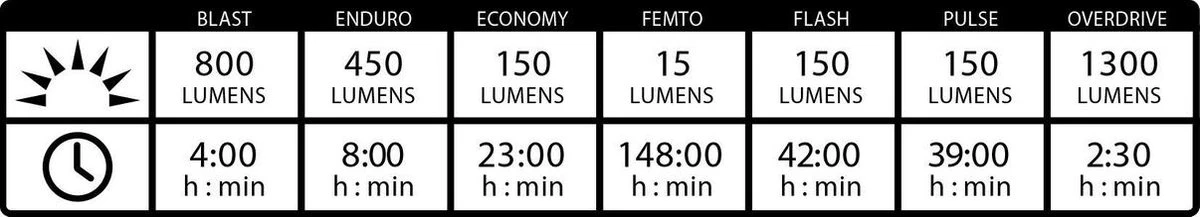 Lezyne Macro Drive 1300XXL Led Fiets Koplamp - Mat Zwart 6 Lezyne Macro Drive 1300XXL Led Fiets Koplamp - Mat Zwart - Afbeelding 4