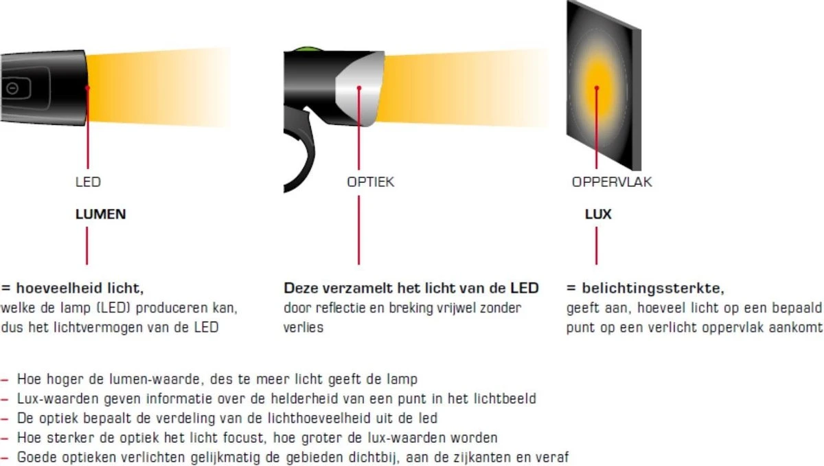 Sigma Sport AURA 30 Fietsverlichting Set - Led Koplamp 30 Lux - CURVE Achterlicht - Inclusief Batterijen 17 Sigma Sport AURA 30 Fietsverlichting Set - Led Koplamp 30 Lux - CURVE Achterlicht - Inclusief Batterijen - Afbeelding 15