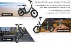 HITWAY E-bike Elektrische Fiets 20" Vouwfiets Met Dikke Banden, 250W/36V/11,2Ah Accu, 35-90 Km, Offroad-mountainbike Met Shimano 7 Versnellingen, CityBike Voor Heren En Dames -Fietsuitrusting Winkel 1200x733 2