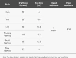 Ravemen FR160 Koplamp Voor Computer Mounts DAYLIGHT | 160 Lumen | Zichtbaar | Garmin Ready | Wahoo Compatible -Fietsuitrusting Winkel 1200x923 5